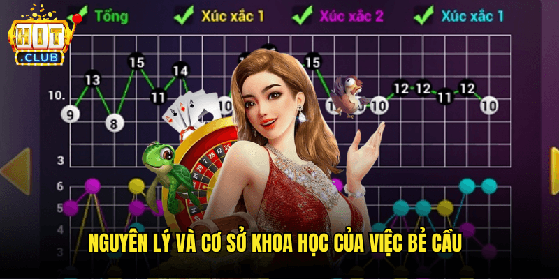 Phương Pháp Bẻ Cầu Tài Xỉu: Nghệ Thuật Dự Đoán Điểm Gãy Tại Hitclub 2 Nguyên Lý Và Cơ Sở Khoa Học Của Việc Bẻ Cầu